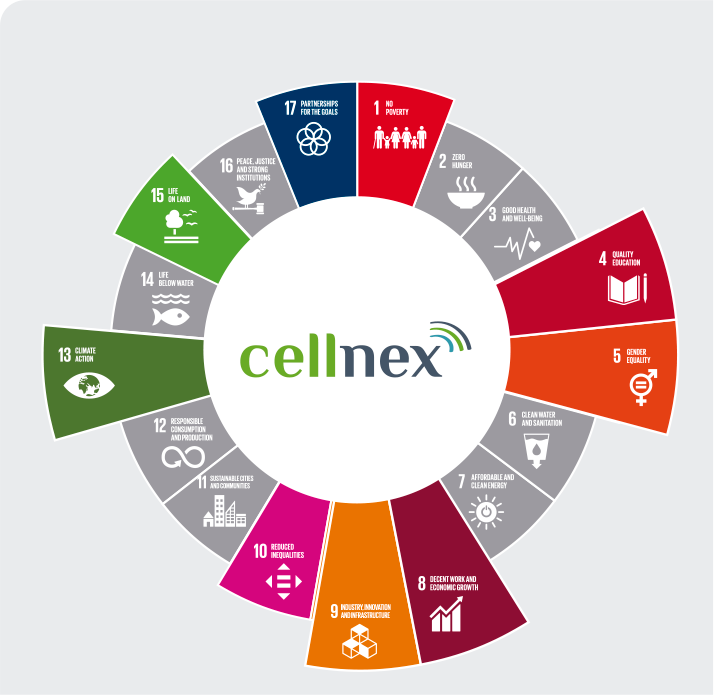 Cellnex contributed to achieve the main Sustainable Development Goals ...